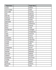 Vocabulary, StudyBlue, and Reading Interventions | Kristen Dembroski, Ph.D.