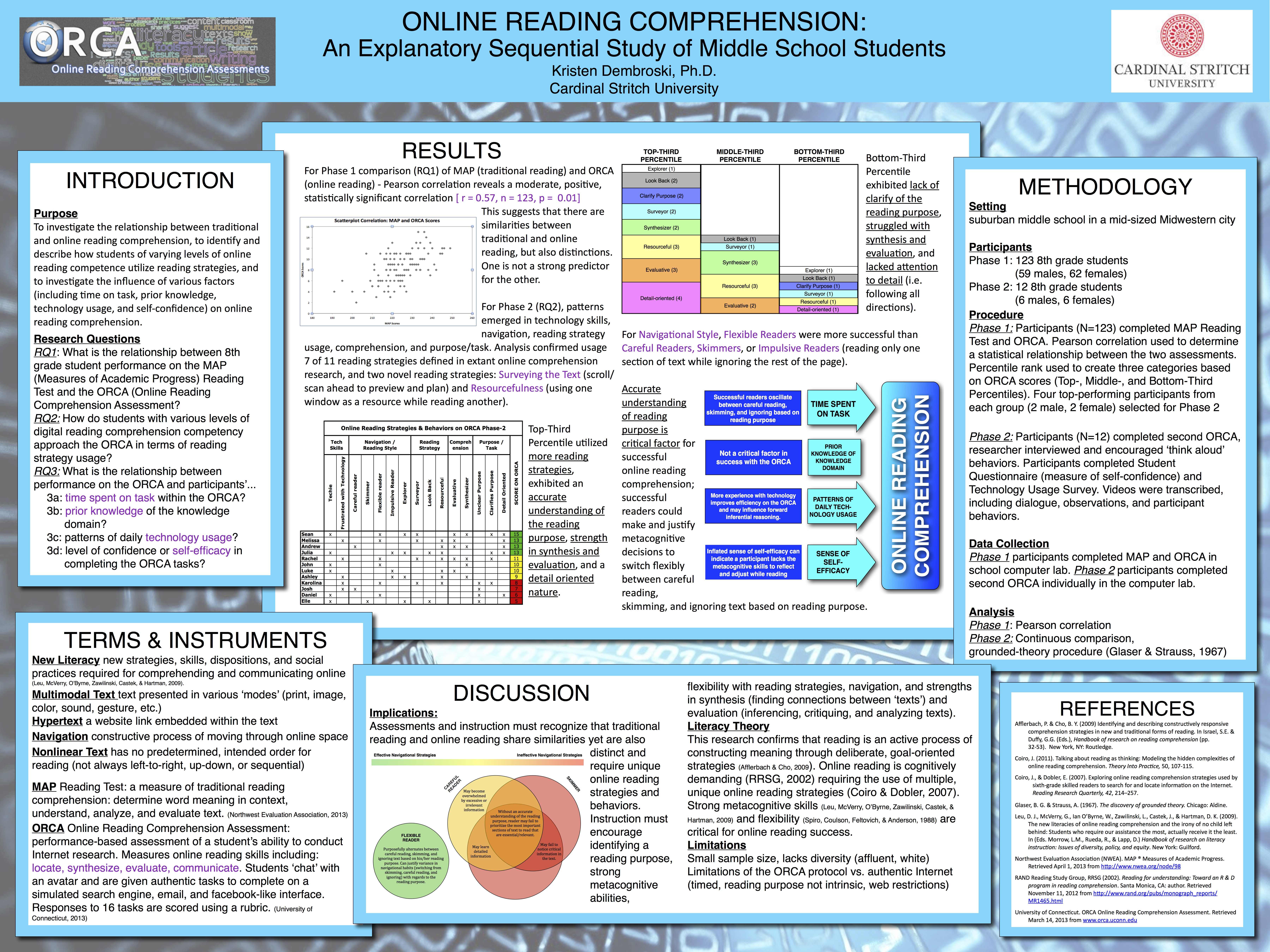 How to do a literature review for a dissertation