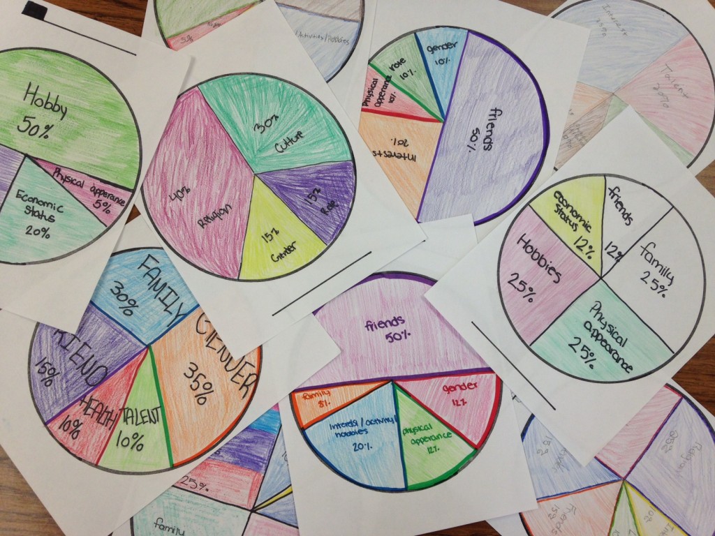 Pie Chart Identity Activity (c) Kristen Dembroski