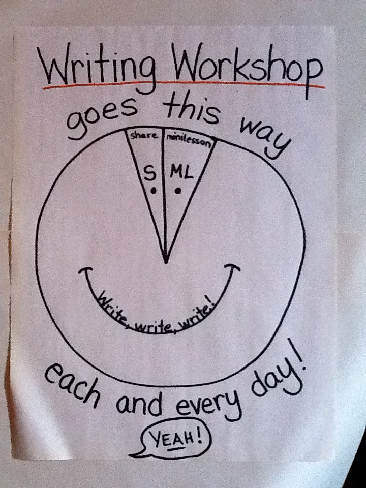 Lucy Calkins Teacher’s College Writing Workshop | Kristen Dembroski, Ph.D.